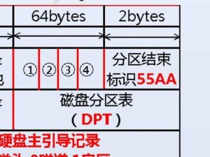 U盘重建MBR教程（使用U盘重建MBR，解决系统启动问题）