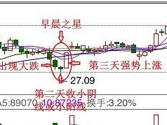 掌握K线涨跌信号识别技巧，抓住投资机会（基于技术分析的K线涨跌信号识别方法及应用）