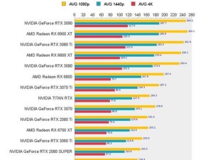 台式机显卡性能排行榜（了解各品牌显卡性能，为你的台式机升级提供参考）