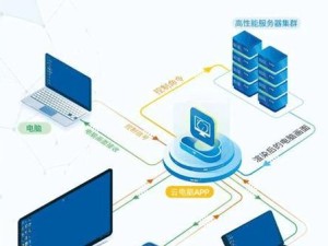 达人云电脑使用教程（轻松上云，畅享高效办公）