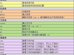 Linux入门基础命令详解（掌握关键Linux命令，打开开源世界大门）