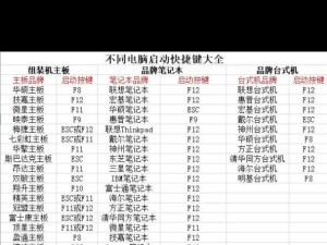 联想G50BIOS设置U盘启动教程（简单操作帮助您轻松设置U盘启动）
