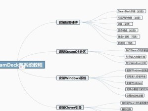 手动安装Windows系统（详细指南带您一步步完成Windows系统的手动安装）
