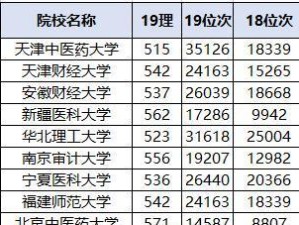 北交大数据学科发展情况调研报告（北交大数据学科发展的现状和趋势分析）