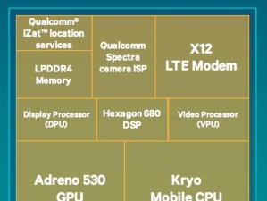 高通820CPU（探索高通820CPU的突破性技术与应用）