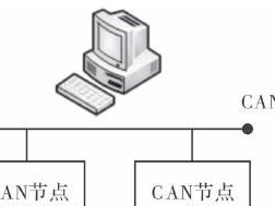 以通信为主题的设计创新与发展（打破边界，创造无限可能）