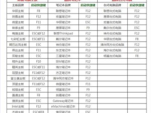 电脑U盘启动装系统教程（轻松学会使用U盘安装操作系统，快速搭建个人电脑系统）