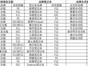 如何制作U盘启动盘重装系统（简明教程带你轻松操作，快速恢复电脑系统）