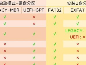 使用一键U盘轻松安装系统，快速解决系统安装难题（让系统安装变得简单、快捷、高效）