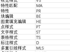 掌握CAD复制快捷键命令，提高设计效率（CAD复制命令的常用快捷键及使用技巧）