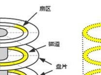 如何拆卸开盘硬盘多盘片（详细步骤和注意事项）