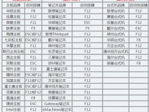 方正电脑u盘重装系统教程（详细步骤让你轻松搞定重装系统）