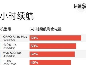 R11s续航能力如何？（关于R11s手机的电池续航能力的评估及使用技巧）