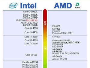 揭秘Intel酷睿处理器E31270的优势与应用（全面解析E31270处理器的性能和创新特点）