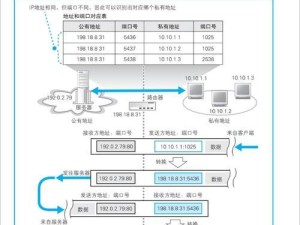 台式电脑固定IP设置教程（轻松学会为台式电脑设置固定IP，解决网络连接问题）
