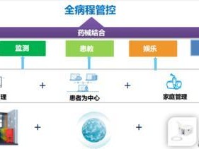 万里云医疗（数字化、智能化、高效化，让医疗更近一步）