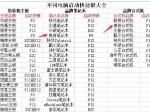 如何在Acer笔记本上设置U盘启动（轻松实现系统重装和维修，避免数据丢失的方法）