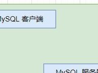 SQL数据库基础知识详解（从入门到精通，掌握SQL数据库的基本概念与操作技巧）