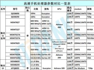 高通手机处理器的性能和特点（了解高通手机处理器的关键优势及其在智能手机领域的应用）