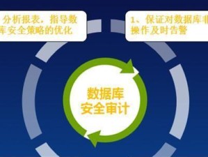 数据库安全措施的重要性（保护数据免受威胁的关键措施）