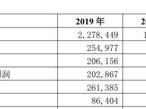 不良虑数据（数据滥用、隐私泄露、信息安全，关注数字时代的黑暗面）