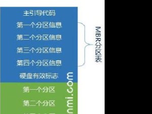 重建主引导记录(MBR)（解决MBR损坏引发的启动问题，恢复计算机正常运行）