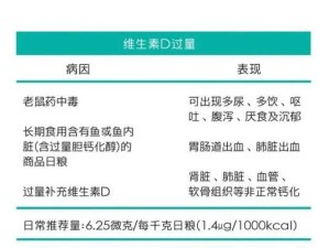 维生素C过量会带来哪些危害？（了解维生素C摄入过量的影响及预防措施）