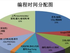 如何让程序员热爱工作（提升工作满意度的方法和技巧）