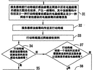 如何同时使用终端电脑教程（提高工作效率的关键技巧）