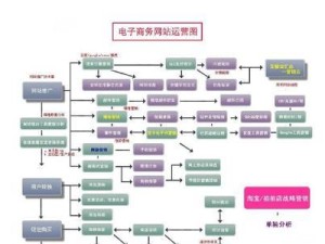 电脑运营自学网站教程全面指南（从零开始学习电脑运营的最佳途径）