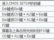 制作U盘启动盘Win7教程