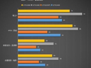 探索GDDR5在游戏中的表现（GDDR5——游戏性能的关键加速器）