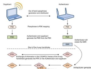 使用U盘破解WiFi的方法（简单易懂的教程，帮助您轻松突破WiFi密码）