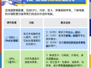 如何查看笔记本电脑配置参数？（简单易用的方法，轻松了解电脑硬件参数）