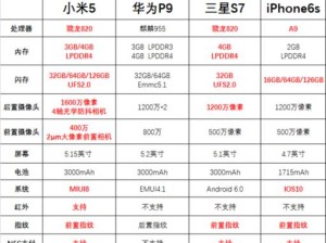 小米5性能全方位解析（以小米5性能为例，探讨高性能智能手机的特点和优势）