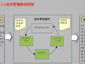 U811.1教程（掌握U811.1的关键技巧，为你的工作带来效率提升）