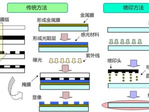 电脑印刷排版教程（从入门到精通，打造完美印刷作品）