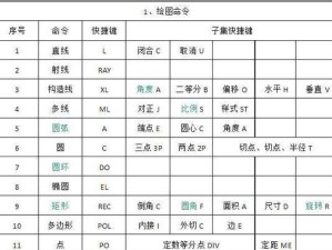 CAD快捷键使用指南（提高工作效率的关键技巧与技能）