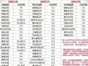 使用U盘制作XP系统盘的详细教程（简单、快速、实用的方法，轻松安装WindowsXP系统）