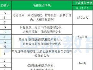 高考平行志愿录取规则与填报技巧（深入了解高考平行志愿录取，合理填报提高录取概率）