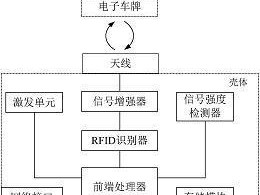 射频定位技术及其原理解析（揭秘射频定位的工作原理及应用前景）