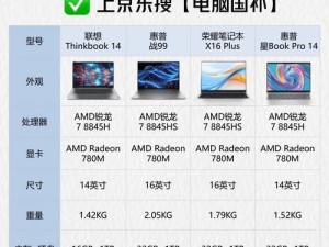 笔记本显卡型号排行榜（了解最新的笔记本显卡性能榜单，选择最适合你的笔记本电脑显卡）