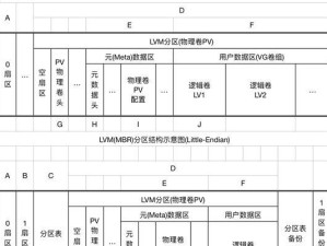 使用DiskGenius分区工具正确操作SSD硬盘的教程（一步步教你使用DiskGenius工具对SSD硬盘进行分区与管理）