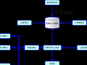 现代管理信息系统的应用与发展（探索信息化时代的管理方式与工具）