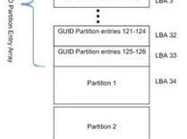 WindowsXP系统硬盘分区教程（从零开始，轻松掌握XP系统硬盘分区技巧）