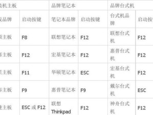 联想小新潮5000u盘刷机教程（详细步骤及注意事项）