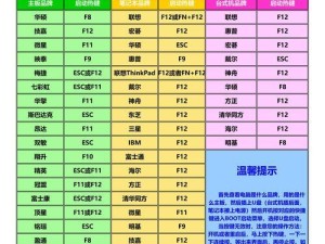 U盘启动电脑系统教程（以电脑如何使用U盘进行系统启动的详细教程）