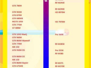最新笔记本天梯图显卡（最新笔记本天梯图显卡的功能与性能，帮助你挑选最佳笔记本电脑）