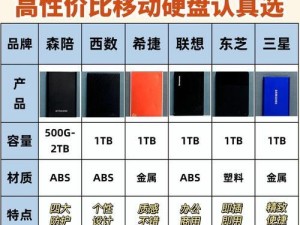 移动硬盘读不出来的原因及解决方法（探寻移动硬盘无法被识别的根源与应对之策）