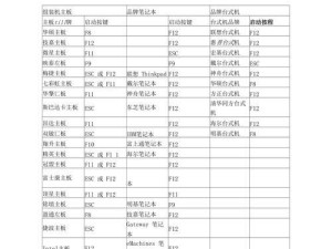 使用万能启动盘轻松安装系统（解决电脑系统问题，快速恢复电脑功能）
